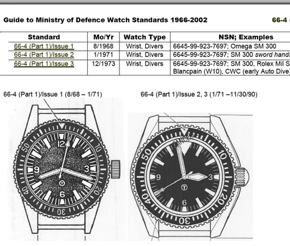 MWC 1999-2001 Pattern Automatic Military Divers Watch  - Retro Luminous Paint, Sapphire Crystal, 60 Hour Power Reserve